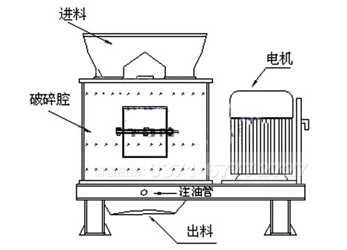 复合破碎机