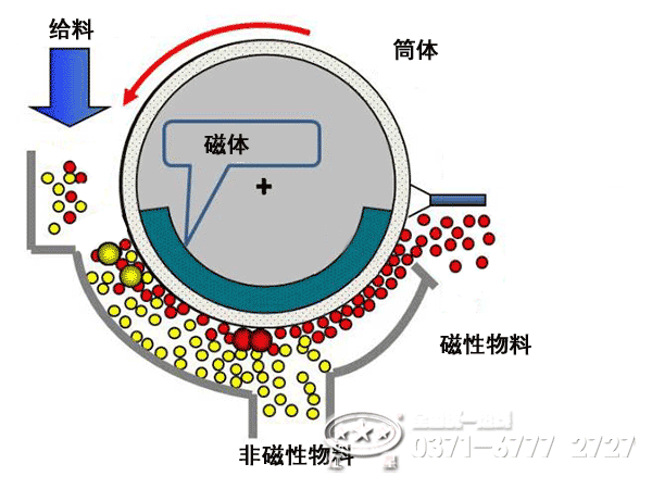 钢渣磁选机