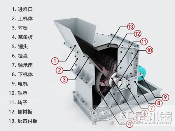 石子细碎机内部结构图
