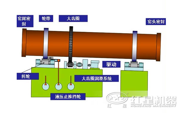 石油焦回转窑内部结构图