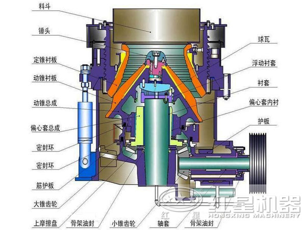 铝矾土圆锥破碎机结构