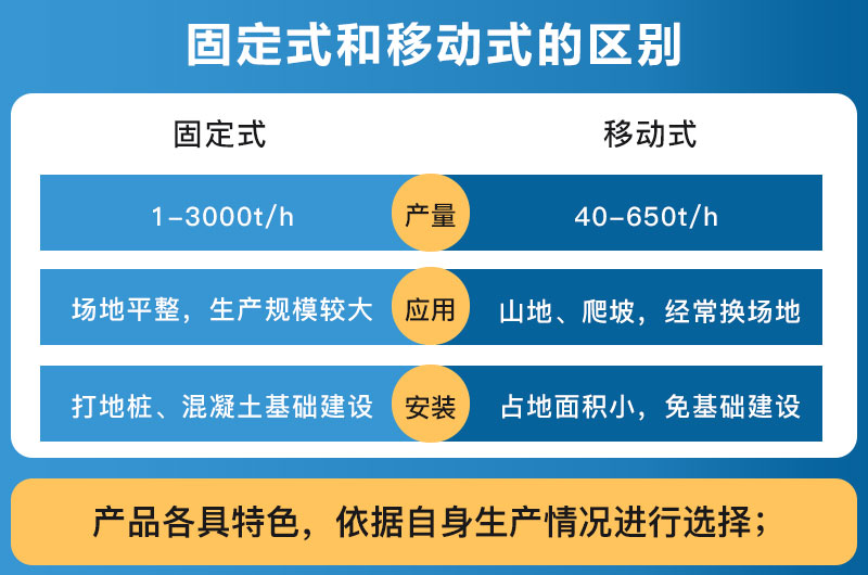 破碎设备固定式和移动式的区别_哪个好？