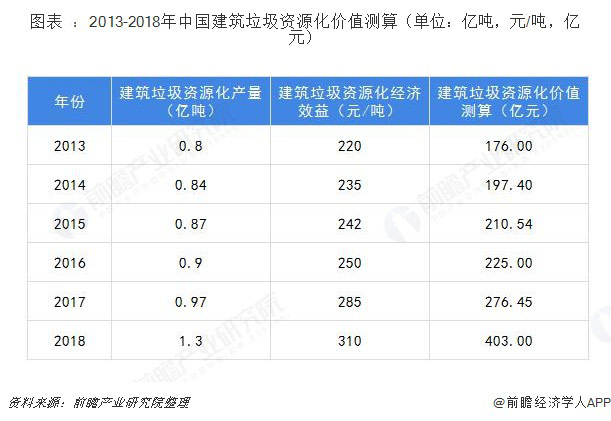 建筑垃圾破碎设备多少钱一套？哪家的建筑垃圾处理设备比较好？