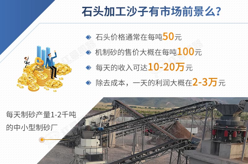 石头加工沙子前景怎样，一目了然